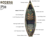 NuCanoe NuCanoe Frontier 10 ACCESS Series - view 2